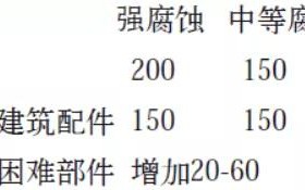 涿州安特佳耐固防腐带您了解耐腐蚀涂层防护机理与涂层钢腐蚀破坏原因及防护
